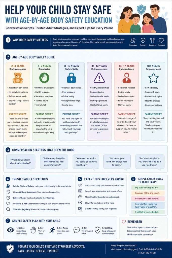 Teaching Kids About Body Safety: The Right Words at the Right Age