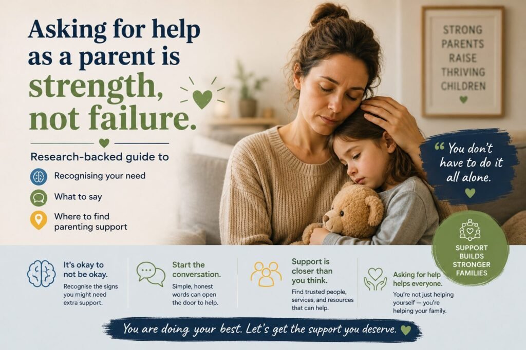 Asking for help as a parent is strength, not failure. Research-backed guide to recognising your need, what to say, and where to find parenting support.