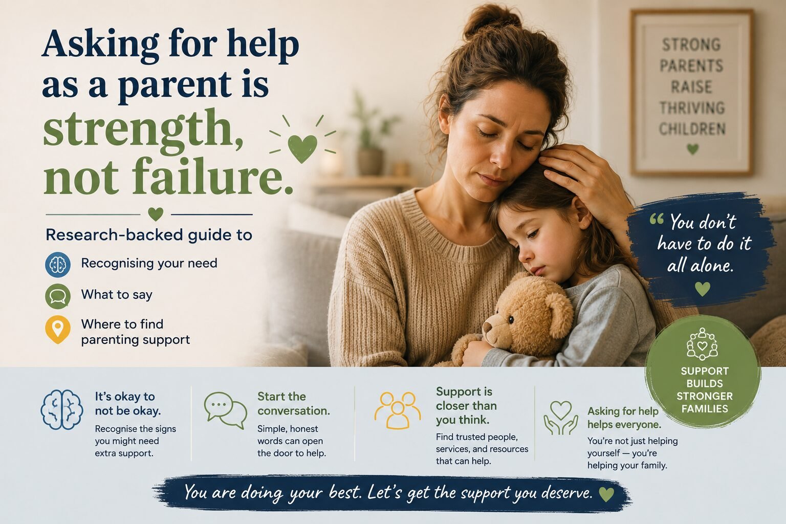 Asking for help as a parent is strength, not failure. Research-backed guide to recognising your need, what to say, and where to find parenting support.