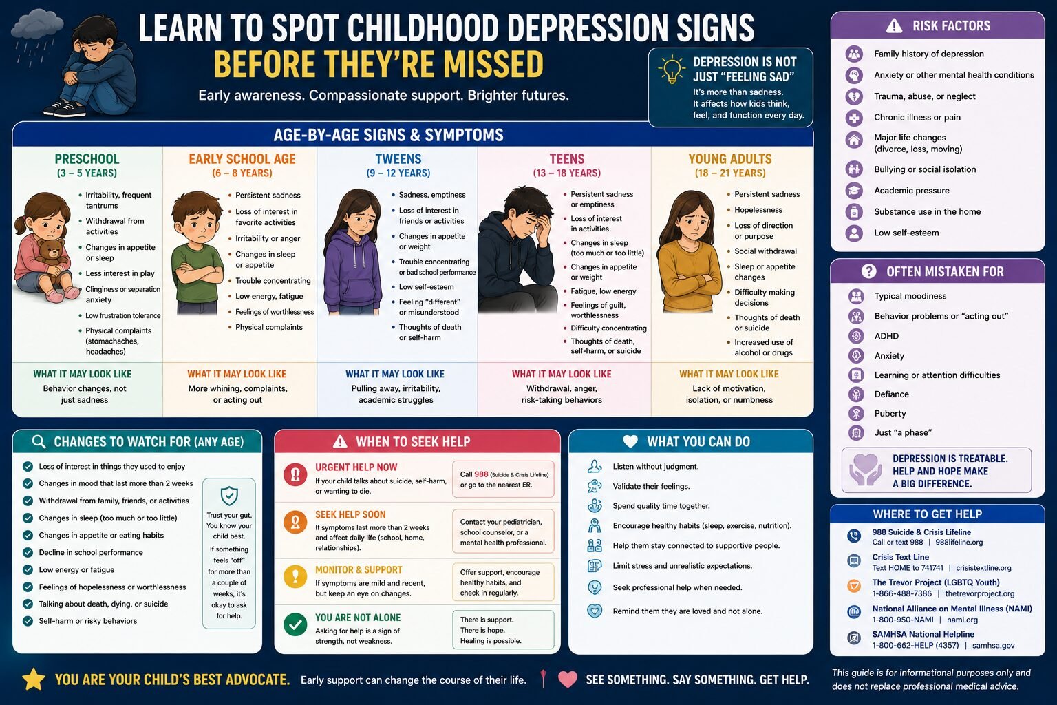 body safety for kids